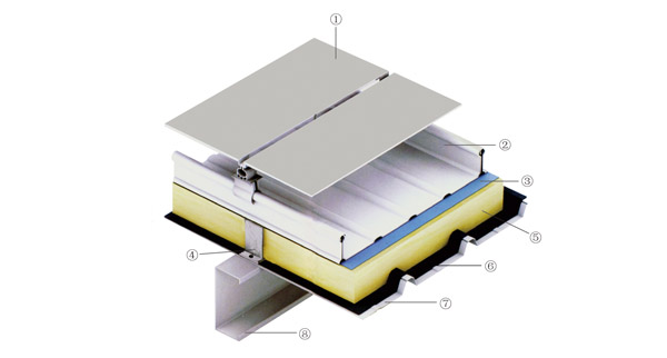 铝镁锰板（复合型）屋面系统